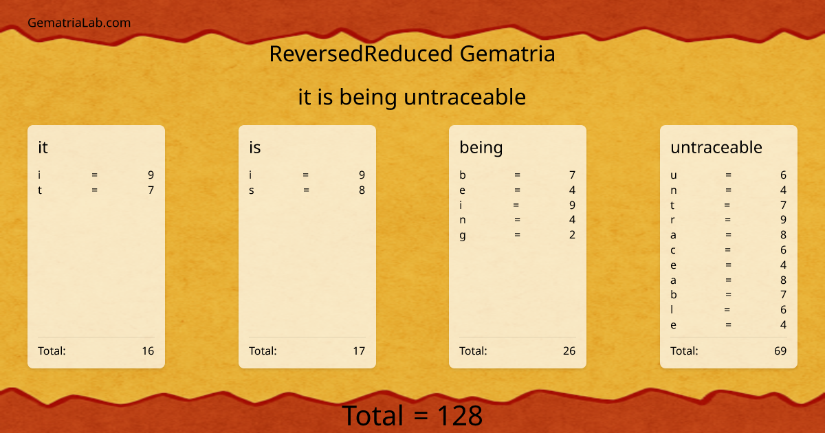 it is being untraceable in reversedReduced Gematria